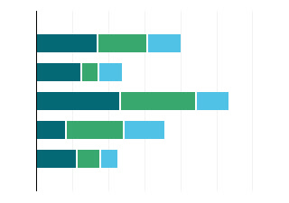 Bar Stacked Chart