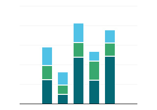 Column Stacked Chart