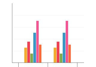 Create interactive charts to tell your story more effectively