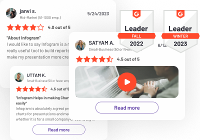 Infogram users reviews