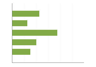 line graph presentation