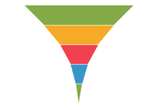 Funnel Chart