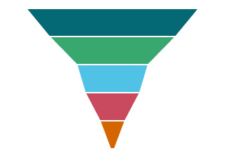 Funnel Chart