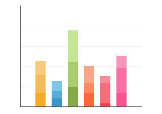 Create interactive charts to tell your story more effectively